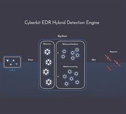 Cyberbit Endpoint Detection and Response
